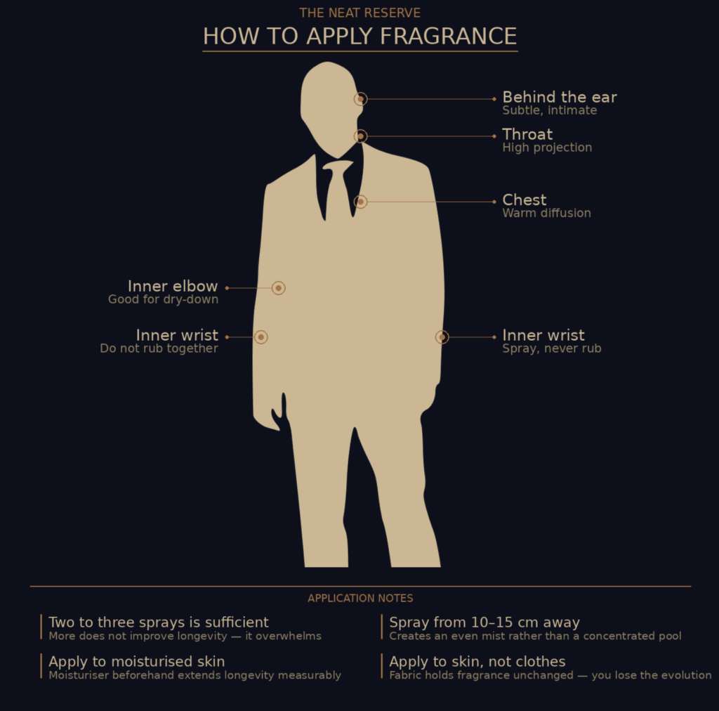 How to apply men's fragrance correctly pulse points diagram Australia